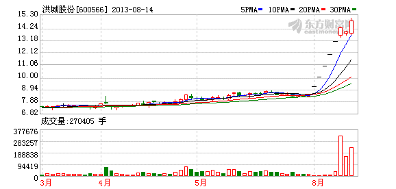 我持有准备借壳上市股份公司的原始股上市后股