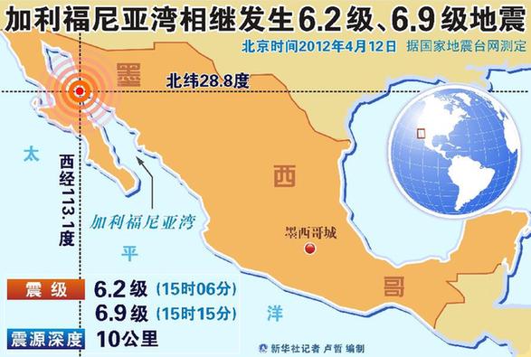 2级,6.9级地震