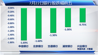 外汇占款年内环比首降 A股流动性承压