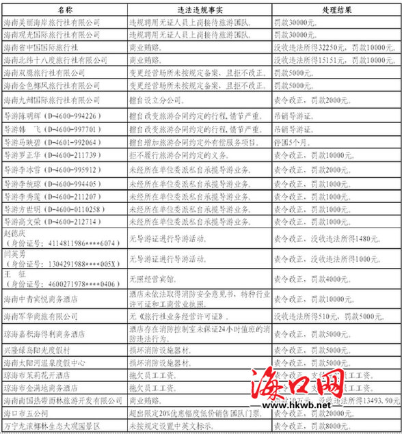 查处企业和个人名单。