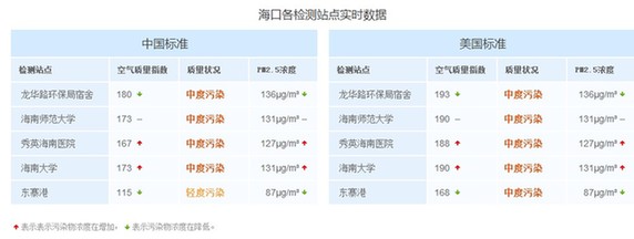 ?？?1時(shí)檢測(cè)數(shù)據(jù)