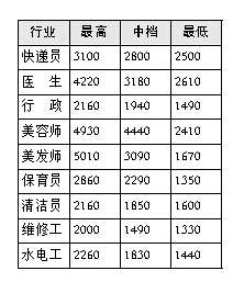 开云体育- 开云体育官方网站- 开云体育APP汽车美容技师级别划分
