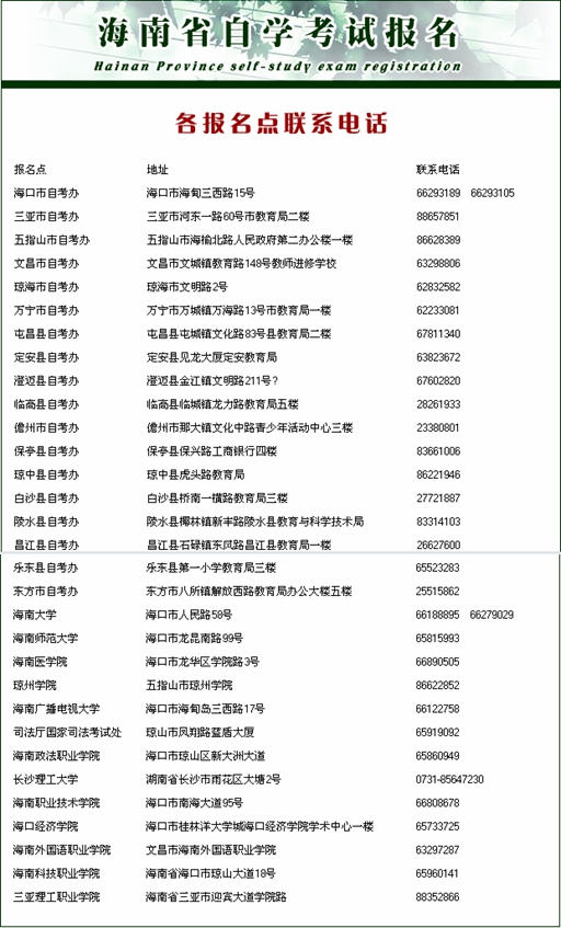 海南省自学考试报名点联系电话