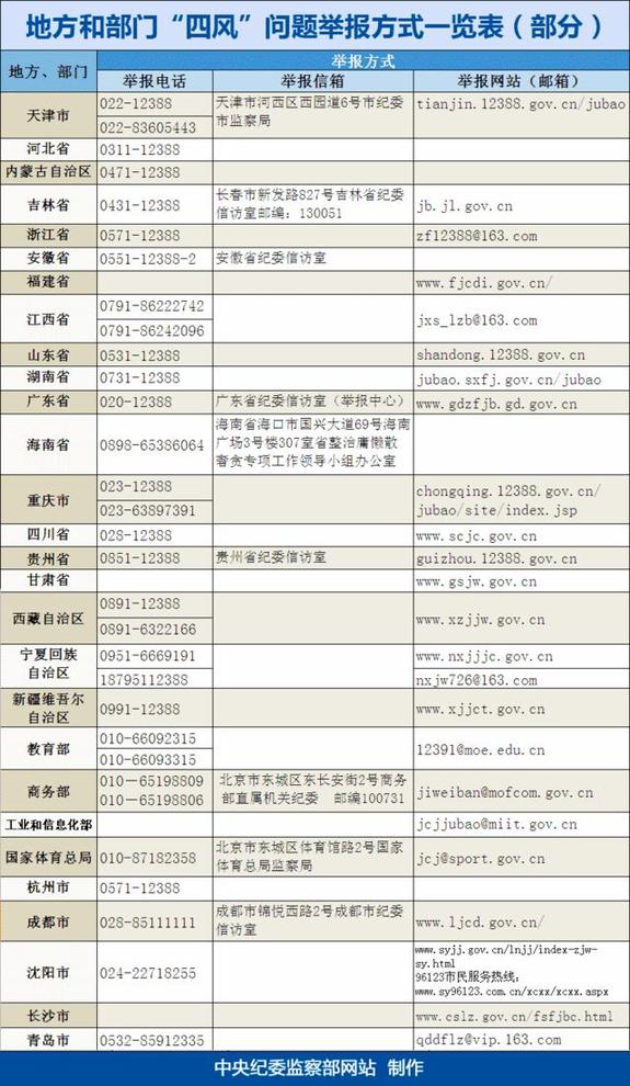 多地多部门公布中秋节期间“四风”问题举报电话