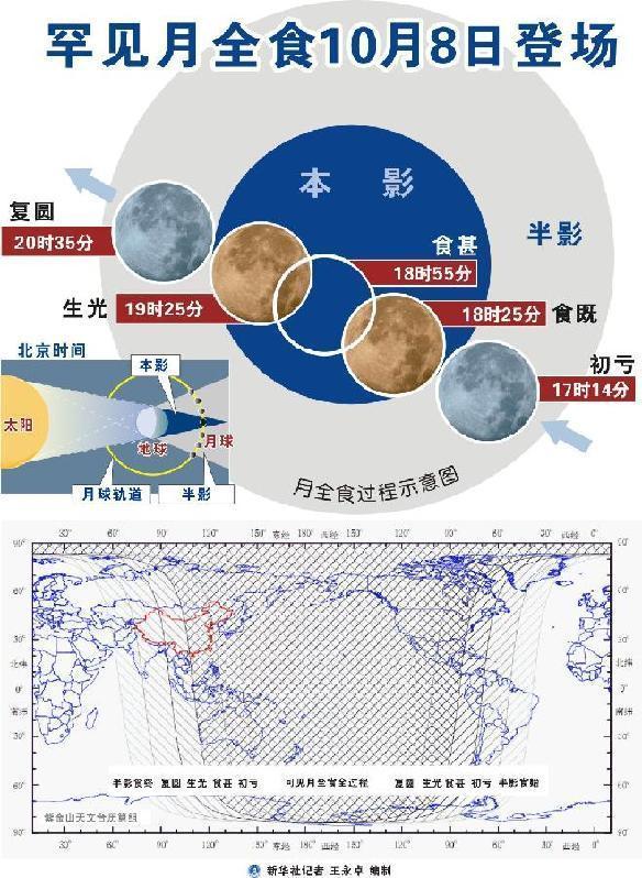 中国所有地区明天可观赏罕见“红月亮”