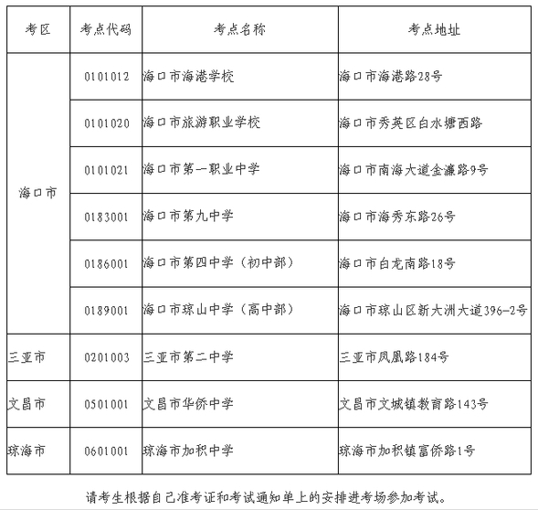 2014年下半年海南省高等教育自学考试各考点详细地址