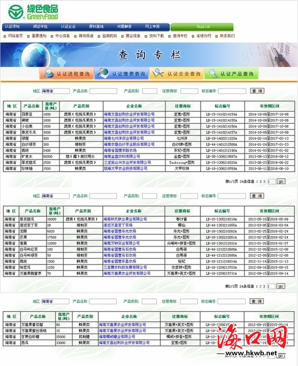 圖3：目前海南省通過國家綠色認證的企業(yè)有16家