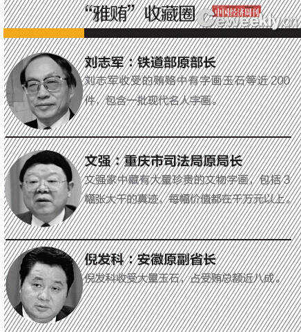 30落马官员涉收受雅贿:江西原副省长胡长清一幅字卖9万