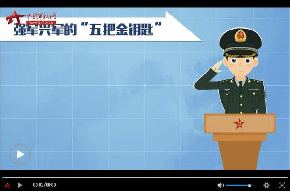 动漫——强军兴军的"五把金钥匙"