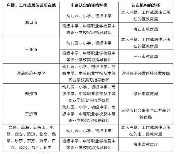 中小学教师资格证认定申请者应达到国家语言文字工作委员会颁布的