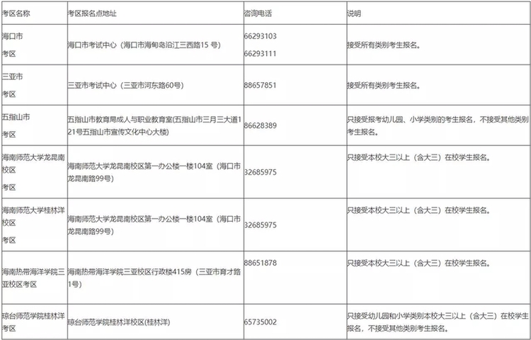 海南2019年中小学教师资格证考试15日起报名 3月9日开考