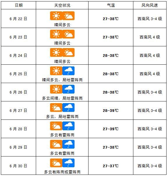 海南省海口网天气预报