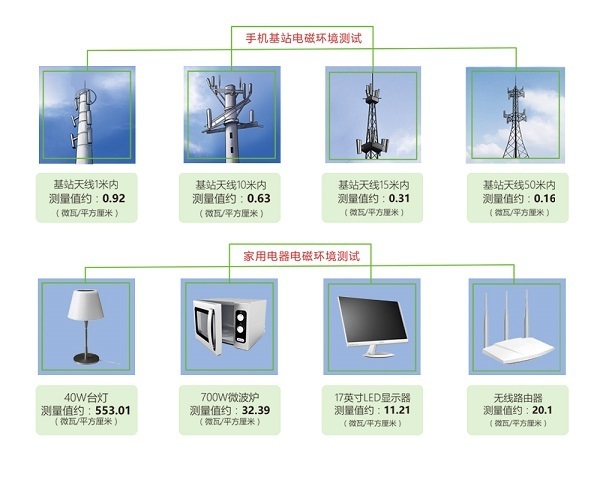 海南:通信技术飞跃发展 科学解惑移动通信基站那些"小担忧"