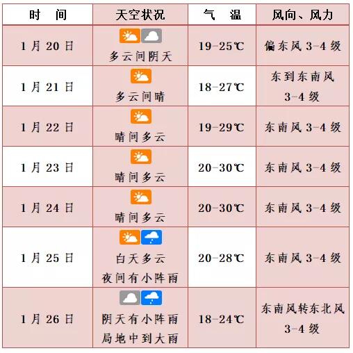 30海口除夕如夏年初二起天气转凉