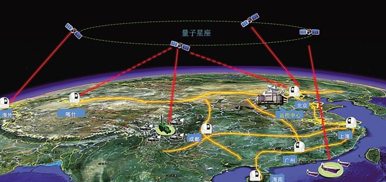 海南将打造全球首条星地一体环岛量子保密通信网络