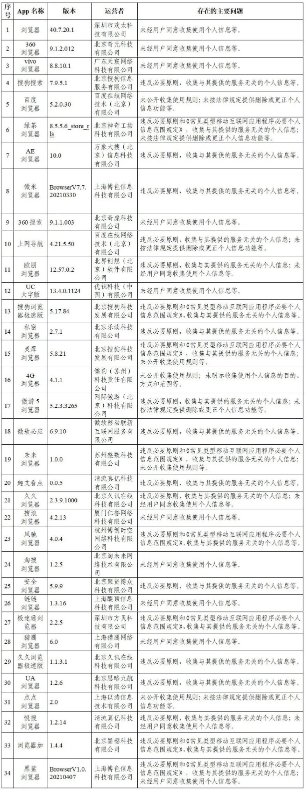 国家网信办：抖音等105款App违法违规收集使用个人信息