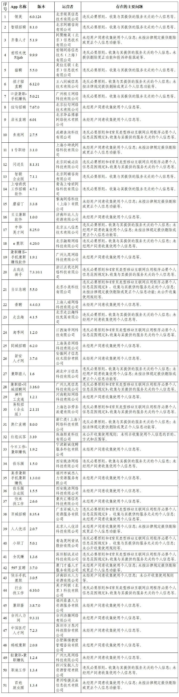 国家网信办：抖音等105款App违法违规收集使用个人信息