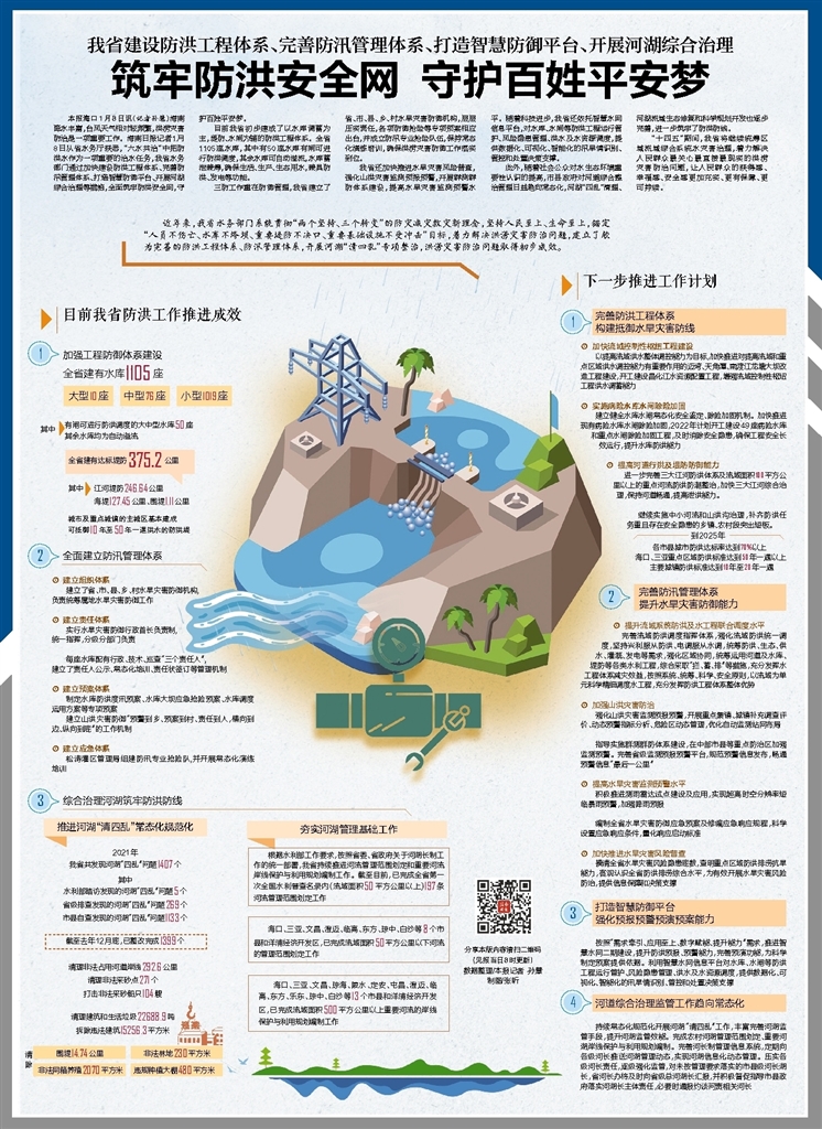 海南：筑牢防洪安全网 守护百姓平安梦海口网 9425