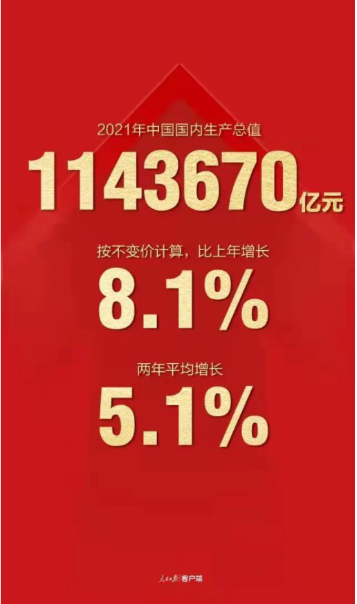 中国经济总量突破110万亿元这意味着什么