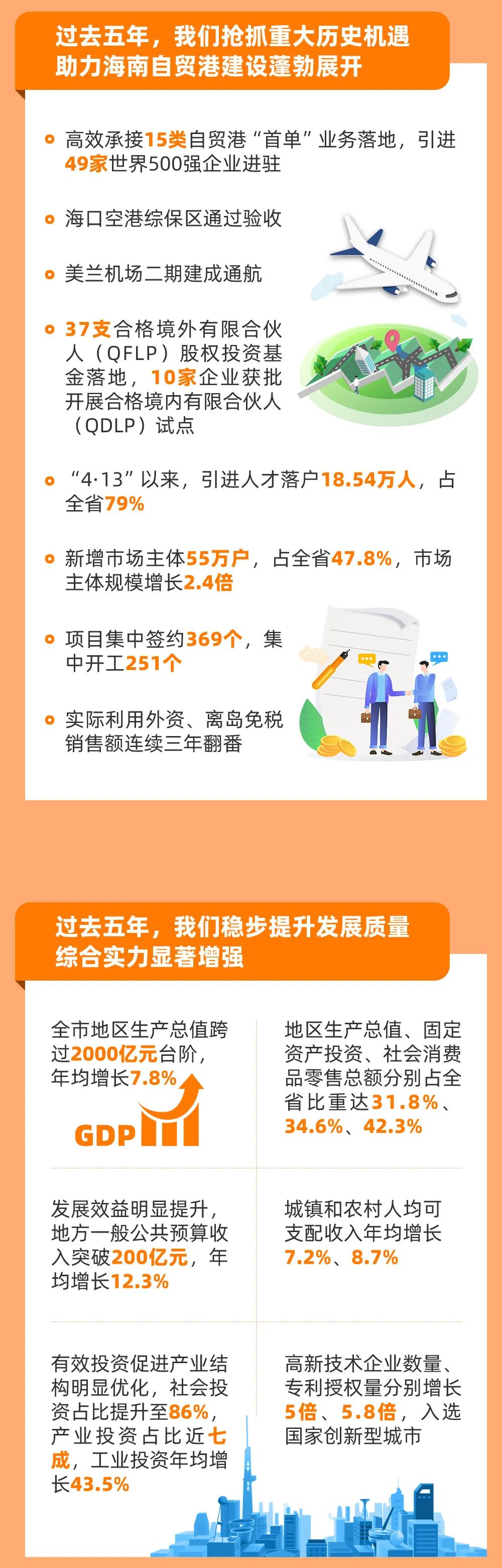 一图读懂2022年海口市政府工作报告