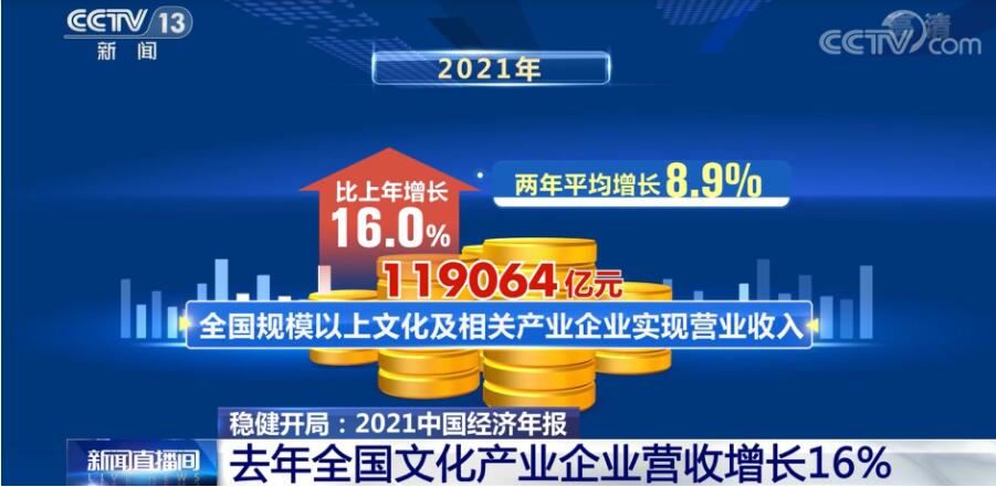 稳健开局2021年全国文化产业企业营收增长16