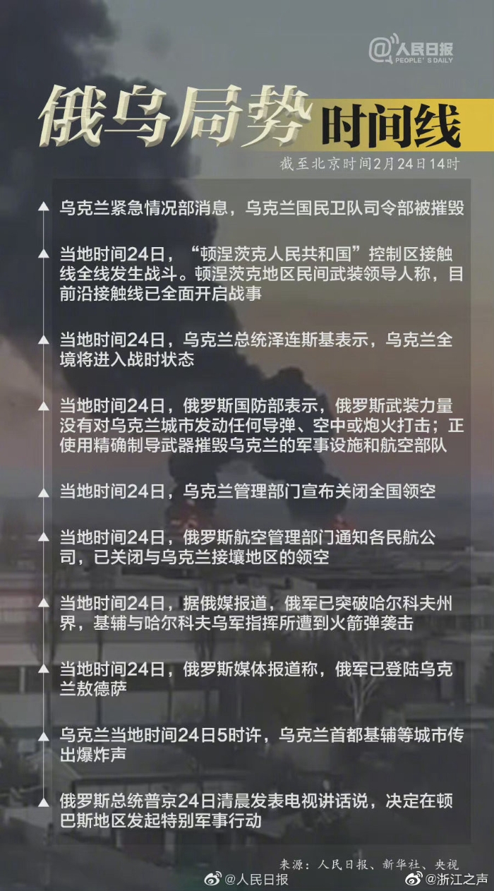 一图速看俄乌局势时间线