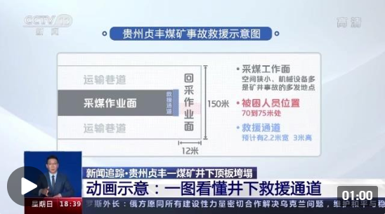 贵州贞丰煤矿事故搜救工作正在进行一图看懂井下救援通道