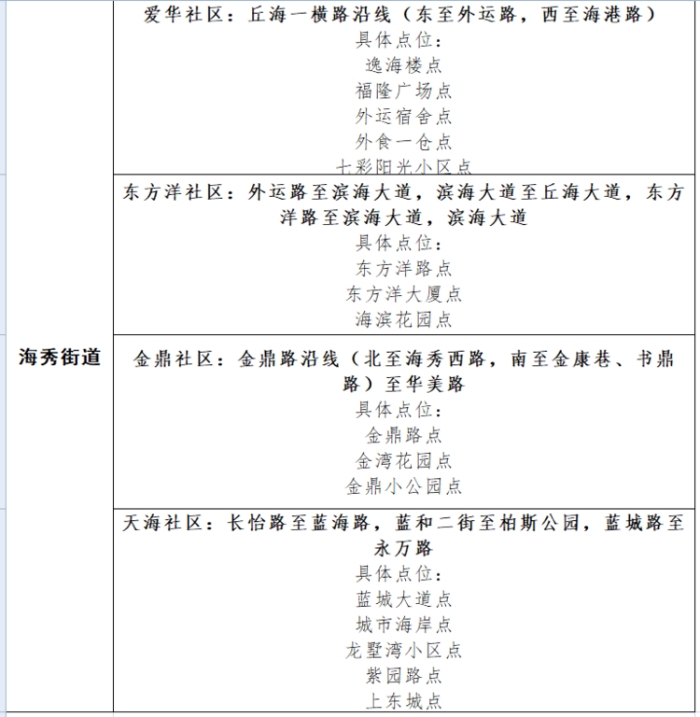 今日最新海口秀英区各镇街核酸检测点位地点一览表附咨询电话表