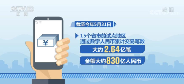 中国经济半年报数字人民币试点测试范围扩大创新特色应用场景