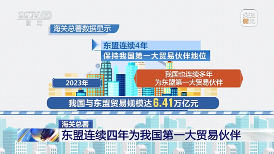 南宫28海关总署：东盟连续四年为我国第一大贸易伙伴(图1)