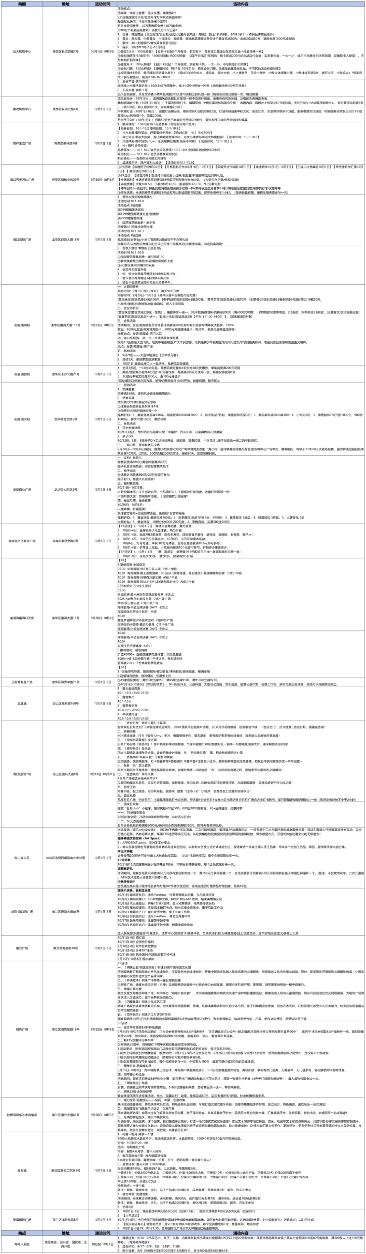 国庆期间促消费活动列表_Sheet1.png
