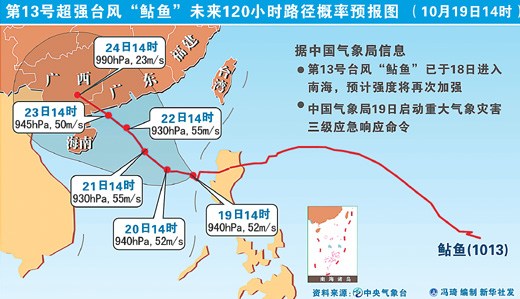 超强台风鲇鱼路径预报图