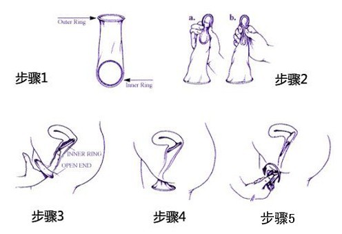 图解<em>女性避孕</em>套用法 海口健康网--健康生活 共