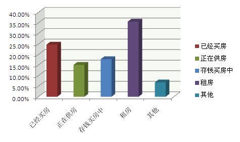 低收入家庭标准_低收入家庭住房状况表