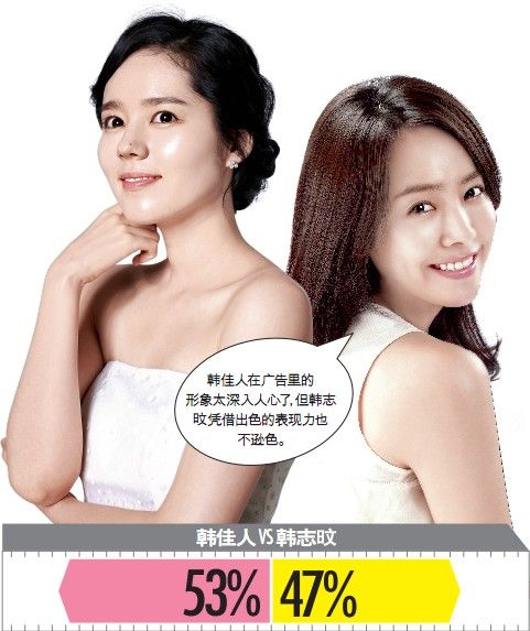 韩国女星代言大牌美妆 谁最合格?