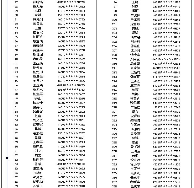 海口市2011年人口_海口市城市总体规划 2011 2020年 获国务院批复(2)