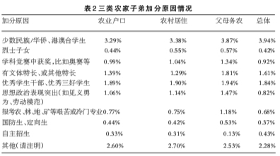 农户发现迷你鸡蛋_农户收入调查报告(2)