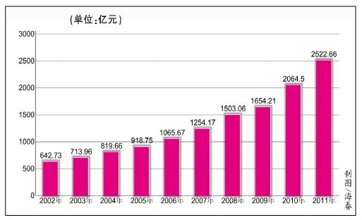 gdp增速_2002年 gdp(2)