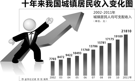 中间继电器_中间业务收入分配