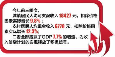 农民地主谁赢分析图_农民收入增长跑赢gdp(3)