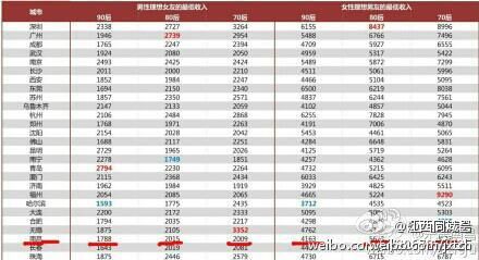 学风建设海报_学风收入恋爱排名(3)