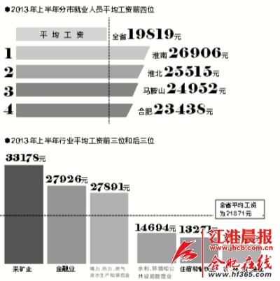 人口老龄化_安徽省人口平均寿命