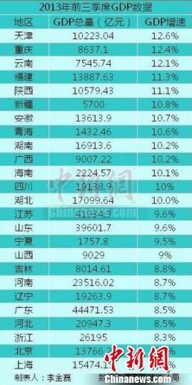 gdp增速_国家地理_gdp超过了哪些国家