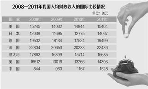 税收缴款书_中国人均税收