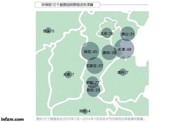 环保部灰霾巡视组潜入京津冀 河北:肯定玩命查