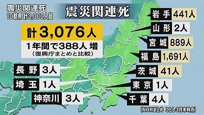 日本大地震已造成"震灾关联死亡"人数逾3000人