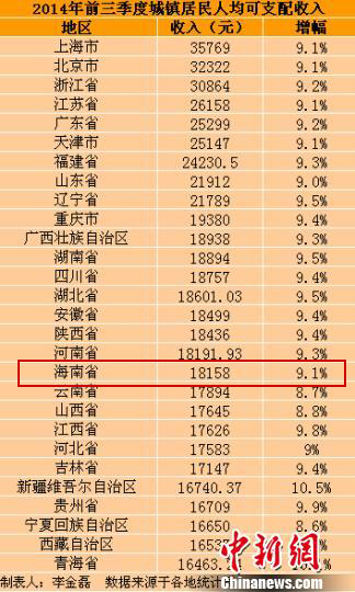 下肢神经支配区域图片_海南人均可支配收入(3)