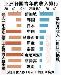 普通人成龙_日本普通人的收入