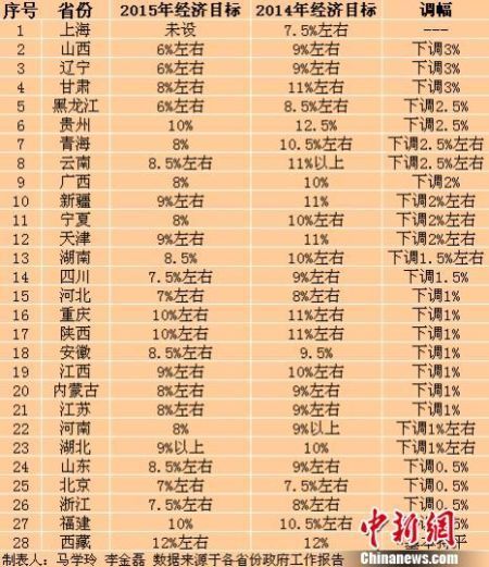 中国gdp经济增长图_2015 辽宁省 gdp 增长(3)