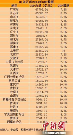 gdp增速_2019年海南省gdp